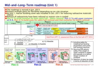 222013 the Tokyo Electric Power Company, INC.
MidMid--andand--LongLong--Term roadmap (Unit 1)Term roadmap (Unit 1)
 The roadmap is revised in Jun. 2013
 Prepare multiple plans for flexibility depending on on-site situation
 At unit 1, reactor building cover was installed in Oct. 2011 for reducing radioactive materialsradioactive materials
releaserelease
 Release of radioactivity have been reduced as reactor core is cooled
 Plan 1) To build container for both spent fuel / debris removal, Plan 2) To add upper container
on R/B, Plan 3) To build cover for spent fuel removal and then container for debris removal
Plan 2)Plan 1) Plan 3)
a), b) infeasible
Hold Point (HP1-1): assessment flow on the first half of FY 2014
Assess
ment
start
Phase 1 Phase 3Phase 2
FY2012 FY2014FY2013 FY2020FY2019FY2018FY2017FY2016FY2015 After FY2022FY2021
Plan 1) :
Plan 2) :
Plan 3) :
Removal of the
fuel debris
Removal of the fuel debris
Removal of the
fuel debris
Removal of
the fuel
Removal of
the fuel
Removal of
the fuel
Removal of
rubbles
Removal of
rubbles
Removal of
rubbles Install Upper container
HP1-1:the first half of FY 2014Removal of reactor
building cover
Retrofit reactor
building cover
Removal of reactor building cover,
Install separate container
Removal of cover for removing the fuel
Install separate container
Install cover for
removing the fuel
Retrofit upper
container
a) Feasibility of retrofit reactor cover*1
b) Securing R/B seismic safety *2
*3
*1：Including safety for
installing fuel handing
equipments (roof crane,
fuel handing machine)
*2：Securing R/B seismic
safety if the weight of
upper container is added:
pre-requisite is to define
design condition of
container
*3：Selection of plans be made
in terms of reduction of riskRemoval of
the fuel
Removal of
the fuel debris
Removal of
the fuel
Removal of
the fuel debris
Removal of
the fuel
Removal of
the fuel debris
a) infeasible, b) feasible
a) feasible,
b) infeasible
Separate containerUpper containerSeparate container
Cover for removing
the fuel in pool
Retrofit
upper container
Retrofit reactor
building cover
 