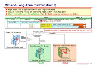 242013 the Tokyo Electric Power Company, INC.
 High dose rate at operating floor due to piled rubble
 We are removing rubles on operating floor and in spent fuel pool
 Plan 1): Retrofit cover for defueling, Plan 2): Build separate container for debris
Phase 1 Phase 3Phase 2
FY2012 FY2014FY2013 FY2020FY2019FY2018FY2017FY2016FY2015 After FY2022FY2021
MidMid--andand--LongLong--Term roadmap (Unit 3)Term roadmap (Unit 3)
Removal of
the fuel debris
Removal of the
fuel debrisRemoval of the fuel
Removal of the fuel
Plan1)
Plan2)
Plan1) Plan2)
Removal of fuel in pool
Removal of debris Removal of debris
feasible
infeasible
Separate container for debris
Cover for defueling
Removal of rubbles
on operating floor
HP3-1:the first half of FY 2015
Retrofit cover for debris
Feasibility of retrofit
cover for debris removal
(seismically safe
construction)
Hold Point (HP3-1): assessment flow on the first half of FY 2015
decontamination on
operating floor, shielding,
Install cover for
removing the fuel
Retrofit cover for removing the fuel
Remove cover for removing the fuel, install separate container
Roof crane
Fuel
handling
machine Fuel
handling
equipment
 