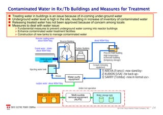 262013 the Tokyo Electric Power Company, INC.
Contaminated Water in Rx/Tb Buildings and Measures for TreatmentContaminated Water in Rx/Tb Buildings and Measures for Treatment
 Treating water in buildings is an issue because of in-coming under-ground water
 Underground water level is high in the site, resulting in increase of inventory of contaminated water
 Releasing treated water has not been approved because of concern among locals
 Measures to deal with water issue:
 Fundamental measures to prevent underground water coming into reactor buildings
 Enhance contaminated water treatment facilities
 Construction of new tanks to manage contaminated water
Reactor cooling water:
about 400m3
/day
Middle and low level tank Water storage tank
Injecting water tank
Cesium removing
equipment
about 400m3
/day
Grand water : intake
about 400m3
/day
Underground
water
Reactor Building
Turbine Building
Reuse
surplus water: about 400m3
/day
Under test operation
1) AREVA (France) <now stand-by>
2) KURION (USA) <for back up>
3) SARRY (Toshiba) <now in normal use>
Multi-nuclide
removal equipment
(ALPS)
Water purify
equipment
Process main building
High temperature
incinerator building
(temporary storage)
 