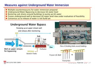 272013 the Tokyo Electric Power Company, INC.
凍結管
凍土
冷却材を循環
Measures against Underground Water ImmersionMeasures against Underground Water Immersion
地下水バイパス
難透水層
Frozen UG Wall
 Multiple countermeasures for water immersion prepared
 Underground Water Bypassing to decrease UG water level
 Restoring sub-drains around buildings to pump up UG water
 Frozen underground wall to decrease UG water level now under evaluation of feasibility
 Consensus as to release of water is not build yet
Plan of Shielding Walls around Buildings
Sea
Underground Water Bypass
Pumping up at upper stream well
and release after monitoring
UG Water
Well at upper stream
for bypassing
RxB
TbB
ContaminatedContaminated WtrWtr
Purification
Stored in Tanks
Immersion
Freezing Pipes
Frozen Soil
 