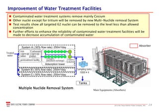 282013 the Tokyo Electric Power Company, INC.
Improvement ofImprovement of WWaterater TTreatmentreatment FFacilitiesacilities
Multiple Nuclide Removal System
 Contaminated water treatment systems remove mainly Cesium
 Other nuclei except for tritium will be removed by new Multi-Nuclide removal System
 Test results show all targeted 62 nuclei can be removed to the level less than allowed
concentration
 Further efforts to enhance the reliability of contaminated water treatment facilities will be
made to decrease accumulation of contaminated water
Absorber
Main Equipments (Absorbers)
To TanksTo Tanks
WaterWater
A Train (50% capacity) : 250 t/d
B Train (50% capacity) : 250 t/d
C Train (50% capacity) : 250 t/d
SamplingSampling
TanksTanks
AbsorbersAbsorbers
PrePre--treatmenttreatment
Tanks
Sampling tanks
1000t×4
Treated
water
System A ( 50% flow rate): 250m3/day
System C ( 50% flow rate): 250m3/day
System B ( 50% flow rate): 250m3/day
Adsorption tower
2 towers
(column))
14 towers
(adsorbent exchange)pretreatment facility
iron
coprecipi
tation
Carbonate
coprecipi
tation
 