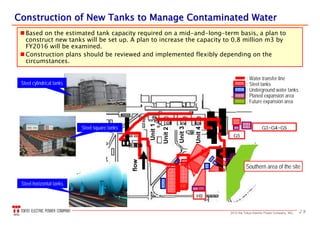 292013 the Tokyo Electric Power Company, INC.
Construction of New Tanks to Manage Contaminated WaterConstruction of New Tanks to Manage Contaminated Water
 Based on the estimated tank capacity required on a mid-and-long-term basis, a plan to
construct new tanks will be set up. A plan to increase the capacity to 0.8 million m3 by
FY2016 will be examined.
 Construction plans should be reviewed and implemented flexibly depending on the
circumstances.
Steel cylindrical tanks
Steel square tanks
Steel horizontal tanks
: Water transfer line
: Steel tanks
: Underground water tanks
: Planed expansion area
: Future expansion area
Unit1
Unit2
Unit4
Unit3
flow
Southern area of the site
 