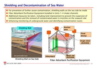 302013 the Tokyo Electric Power Company, INC.
Shielding and Decontamination of Sea WaterShielding and Decontamination of Sea Water
繊維状吸着浄化装置
Shielding Wall on Sea Side
 For prevention of further ocean contamination, shielding walls on the sea side be made
 Fiber Adsorbent Purification Equipment Installed in Units 1-4 intake channels
 Additional measures be taken, including land improvement to prevent the expansion of
contamination and the removal of contaminated water in trenches on the seaward side
 Enhancing monitoring of underground water and identifying contamination routes
Anchor
wire
Float
(buoy)
Angle steel
(SUS304)
Mesh net
(SUS304)
Fiber Adsorbent Purification Equipment
Adsorbent
shielding walls
Existing sea wall
permeable layer
permeable layer
low-permeable layer
low-permeable layer
landfill
Shielding Wall
 
