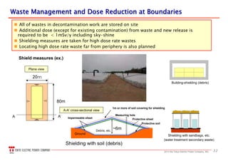 322013 the Tokyo Electric Power Company, INC.
 All of wastes in decontamination work are stored on site
 Additional dose (except for existing contamination) from waste and new release is
required to be < 1mSv/y including sky-shine
 Shielding measures are taken for high dose rate wastes
 Locating high dose rate waste far from periphery is also planned
Shield measures (ex.)
A A’
Plane view
20ｍ
80m
A-A’ cross-sectional view
Debris, etc.
~6m
1m or more of soil covering for shielding
Measuring hole
Impermeable sheet
Ground
Protective soil
Protective sheet
Shielding with soil (debris)
Building-shielding (debris)
Shielding with sandbags, etc.
(water treatment secondary waste)
Waste Management and Dose Reduction at BoundariesWaste Management and Dose Reduction at Boundaries
 