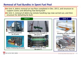 332013 the Tokyo Electric Power Company, INC.
Removal of Fuel Bundles in Spent Fuel PoolRemoval of Fuel Bundles in Spent Fuel Pool
In Unit 4, debris removal on top floor completed in Dec. 2012, and structure to
support cranes and defueling now being built
In Unit 3, removal of debris by remote handling rigs now carried out, and then
structure for defueling be built
Frame of Defueling Structure
Defueling Structures
(as of June)
Unit 4 Unit 3
Shielding of Floor for Dose
Reduction
Defueling Cover (Planned)
Overhead Crane on Base
(on June 7)
Overhead Cranes Brought in
(On June 7)
 