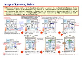 342013 the Tokyo Electric Power Company, INC.
Image of Removing DebrisImage of Removing Debris
1) Decontamination in R/B
2) Surveying the bottom of PCV
3) Stopping water at the bottom
of PCV and R/B
6) Repairing the top of PCV
5) Surveying and sampling in
the PCV
4) Filling water in a part of
PCV
7) Filling water in the PCV / RPV
⇒Opening the reactor vessel
head
8) Surveying and
sampling in the RPV
9) Removal of the fuel
debris
 The most reliable method of fuel debris removal is to remove the fuel debris in keeping them
covered with water in terms of reducing the risk of radiation exposure during work processes.
 Accordingly, the fuel debris will be examined and the primary containment vessel (PCV) will be
examined and repaired for filling the PCV with water. Furthermore, R&D for the removal and
storage of fuel debris will be implemented.
Equipments for
decontamination
SFP
SFPSFP
SFP
SFPSFPSFP
PCV PCV PCV PCV
PCV PCVPCV
PCV
torus
RPV RPV RPV RPV
RPV
RPV
torustorustorus
torus
torus
torus torus
torus
Fuel debris
From water
treatment
equipment
to water
treatment
equipmentleakage
leakage stop
stop
Equipment for
stopping water
penetration
penetrationpenetration
Filling water
penetration
penetration
penetration
penetration
Constructing boundary in the bottom of PCV.
And changing the intake source from R/B to PCV
Installing intake equipment for circling water
injection at the bottom of PCV and R/B.
And stopping water in PCV and R/B
penetration Equipments
for
observation
Equipments
for repair
Equipments
for repair
Roof crane Container
Reactor
vessel head
Circulation loop
in the container
Working trolley expansive pipe
Cask for
fuel debris
Cask for fuel debris
Cameras
Equipments for cut,
excavation,
handling and
sucking in
remove
 