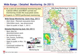 392013 the Tokyo Electric Power Company, INC.
 As a part of consolidated monitoring plan,
Cabinet Office and MEXT carried out
monitoring inside the evacuated zones
 Experts in TEPCO performed monitoring
 Alert Zone / Planned-evacuation Zone
 500x500m mesh, two dimensional
 Open to public in Sept. 1, 2011)
Wide Range / Detailed Monitoring (In 2011)Wide Range / Detailed Monitoring (In 2011)
Wide Range Monitoring (June-Aug, 2011)
S o u r c e : C a b i n e t O f f i c e , M E X T
広域モニタリング結果全体マップ（１ｍ高さ）
１Ｆ１Ｆ
 Basic data for
decontamination work
 By monitoring cars
 Soil, forests, buildings,
roads, water
 Open to public in Nov. 16,
2011)
 Continued rundown by
monitoring cars
Detailed Monitoring (July-Oct 2011)
線量検出器
(車内右後方)
Monitoring Car
全周カメラGPS
線量計
0.12
車内
全周カメラGPS
線量計
0.12
車内
Detector
GPS Camera
Recorder
Wide Range Monitoring at 1m heightWide Range Monitoring at 1m height
 