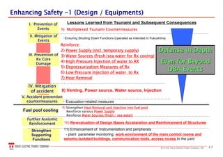 452013 the Tokyo Electric Power Company, INC.
1) Multiplexed Tsunami Countermeasures
II. Mitigation of
Events
III. Prevention of
Rx Core
Damage
I. Prevention of
Events
・Ensuring Shutting Down Functions (operated as intended in Fukushima)
Reinforce:
2) Power Supply (incl. temporary supply)
3) Water Sources (fresh/sea water for Rx cooing)
4) High Pressure Injection of water to RX
5) Depressurization Measures of Rx
6) Low Pressure Injection of water to Rx
7) Hear Removal
IV. Mitigation
of accident 8) Venting, Power source, Water source, Injection
9) Strengthen Heat Removal and injection into fuel pool
Reinforce various Power Supply
Reinforce Water Sources (fresh / sea water)
Fuel pool cooling
Further Aseismic
Reinforcement 10) Re-evaluation of Design Bases Accelaration and Reinforcement of Structures
11) Enhancement of Instrumentation and peripherals
- plant parameter monitoring, work environment of the main control rooms and
seismic-isolated buildings, communication tools, access routes to the yard
Strengthen
Supporting
Functions
V. Accident prevention
countermeasures ・ Evacuation-related measures
Lessons Learned from Tsunami and Subsequent Consequences
Enhancing SafetyEnhancing Safety --1 (Design / Equipments)1 (Design / Equipments)
Defense in DepthDefense in Depth
Even for BeyondEven for Beyond
DBA EventsDBA Events
 