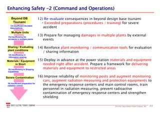 462013 the Tokyo Electric Power Company, INC.
Enhancing SafetyEnhancing Safety --2 (Command and Operations)2 (Command and Operations)
Beyond DB
Tsunami
12) Insufficient Accident
Assumptions
Multiple Units
13) Insufficiency for
accidents in multiple plants
Sharing / Evaluating
plant conditions
Severe Contamination
14) Insufficiency in
information sharing
Materials / Equipment
in Short
15) Insufficiency in Shipping
Capabilities
16) Insufficient preparation for
radiation control
12) Re-evaluate consequences in beyond design base tsunami
・Exceeded preparations (procedures / training) for severe
accident
13) Prepare for managing damages in multiple plants by external
events
14) Reinforce plant monitoring / communication tools for evaluation
/ sharing information
15) Deploy in advance at the power station materials and equipment
needed right after accident. Prepare a framework for delivering
materials and equipment to restricted areas
16) Improve reliability of monitoring posts and augment monitoring
cars, augment radiation measuring and protection equipments to
the emergency response centers and main control rooms, train
personnel in radiation measuring, prevent radioactive
contamination of emergency response centers and strengthen
shielding
 