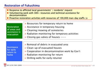 482013 the Tokyo Electric Power Company, INC.
Restoration of FukushimaRestoration of Fukushima
 Response to afflicted local governments’ / residents’ request
 Volunteering work with 300+ resources and technical assistance for
decontamination
 Proactive restoration activities with resources of 100,000 man-day staffs /y
Restoration
of areas and
assistance in
evacuation
 Resources for temporary return to home
 Assistance in temporary housing
 Cleaning/mowing of cemeteries
 Radiation monitoring for temporary activities
 Closing gas valves of houses ----
 Removal of debris in evacuated area
 Clean-up of evacuated houses
 Cooperation in decontamination work by Gov’t
 Radiation monitoring for return
 Drilling wells for early returner
Assistance
for early
return to
home
 