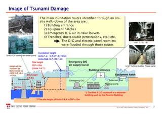 52013 the Tokyo Electric Power Company, INC.
Image of Tsunami DamageImage of Tsunami Damage
The main inundation routes identified through an on-
site walk-down of the area are:
1) Building entrance
2) Equipment hatches
3) Emergency D/G air in-take louvers
4) Trenches, ducts (cable penetrations, etc.) etc.
The D/G and electric panel room etc
were flooded through those routes
The main inundation routes identified through an on-
site walk-down of the area are:
1) Building entrance
2) Equipment hatches
3) Emergency D/G air in-take louvers
4) Trenches, ducts (cable penetrations, etc.) etc.
The D/G and electric panel room etc
were flooded through those routes
吸気ルーバーからの進入
Breakwater
Sea
water
pump
Emergency D/G
air supply louver
Site height
O.P.4m
*1 The site height of Units 5 & 6 is O.P.+13m
O.P.0m
Inundation height
Units 1-4: O.P.+11.5~15.5m
Units 5&6: O.P.+13~14.5
* 2 The Unit 6 D/G is placed in a separate
building such as the Reactor Building
Building entrance
Equipment hatch
・・
Ｄ／Ｇ
Emergency D/G
Power panel
* 2
Basement floor
Height of the
Tsunami as
Determined by
JSCE O.P.+5.4
～6.1m
Makeup pump
Site height
O.P.+10m
(Units 1-4 *1)
Unit1 PCV cooling sea water pump
Unit5 Sea water pump area
Unit1 Ｄ／Ｇ（１Ｂ）
Unit1 Turbine Building Power panel
 
