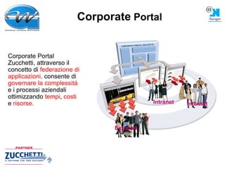 Corporate Portal Zucchetti, attraverso il concetto di   federazione di applicazioni ,  consente di   governare la complessità   e i processi aziendali ottimizzando   tempi ,  costi  e  risorse. Internet Intranet Extranet Corporate  Portal 