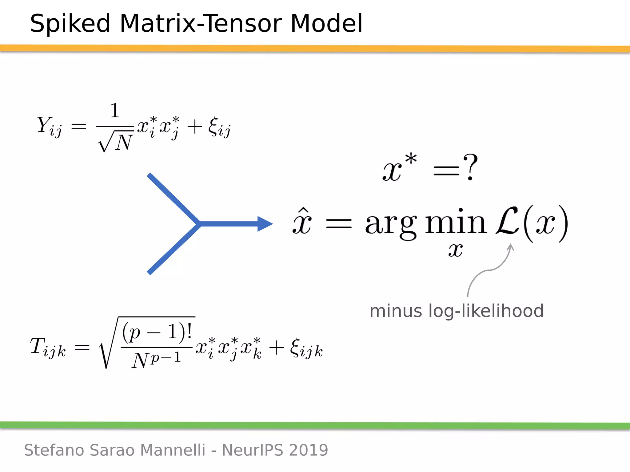 Stefano Sarao Mannelli - NeurIPS 2019
Spiked Matrix-Tensor Model
minus log-likelihood
 