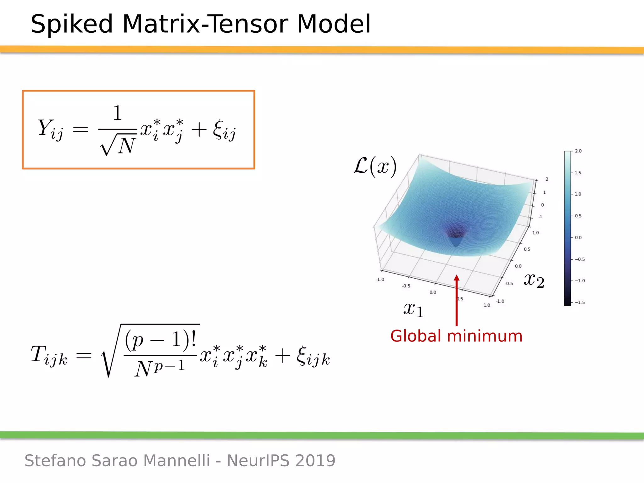 Stefano Sarao Mannelli - NeurIPS 2019
Spiked Matrix-Tensor Model
Global minimum
 