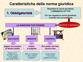 detentivadetentiva
Caratteristiche della norma giuridicaCaratteristiche della norma giuridica
1. Obbligatorietà1. Obbligatorietà
Rispettare le norme giuridiche
è obbligatorio per tutti.
Chi non rispetta le norme giuridiche
è punito con una sanzionesanzione.
Sanzione = punizione
pagare una somma
di denaro (soldi)
pecuniariapecuniaria
andare
in prigione
Non potere più fare
alcune cose
LA SANZIONE PUÒ ESSERE:
Passo con il
semaforo rosso
→ devo pagare
una multa di 60 €
Rubo un motorino
→ devo andare
in prigione
Guido ubriaco
→ non posso
guidare per 6 mesi
restrittivarestrittiva
 