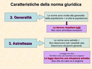 2. Generalità2. Generalità
3. Astrattezza3. Astrattezza
Le norme sono rivolte alla generalità
della popolazione = a tutta la popolazione
Caratteristiche della norma giuridicaCaratteristiche della norma giuridica
Le devono rispettareLe devono rispettare tuttitutti
Non sono ammesse eccezioni
Le norme sono astratte =
Non descrivono tutti i possibili casi.
Descrivono situazioni generali.
La legge non dice:
“Se Mario ruba una macchina va in prigione ”
La legge descrive una situazione astratta:La legge descrive una situazione astratta:
dice che chi ruba va in prigione
 