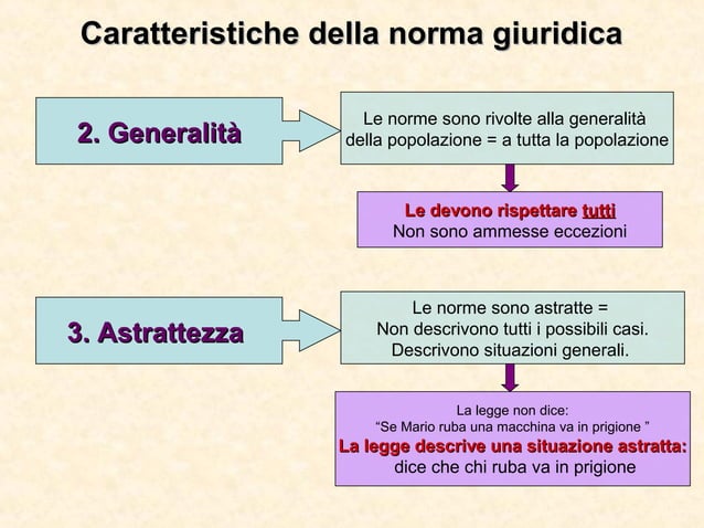 La norma giuridica PPT