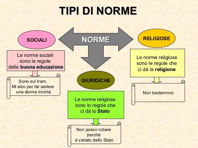 Consapevole Della Responsabilità Morale E Giuridica Che Assumo Nello Svolgimento La norma giuridica