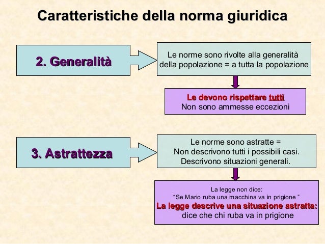 Consapevole Della Responsabilità Morale E Giuridica Che Assumo Nello Svolgimento La norma giuridica