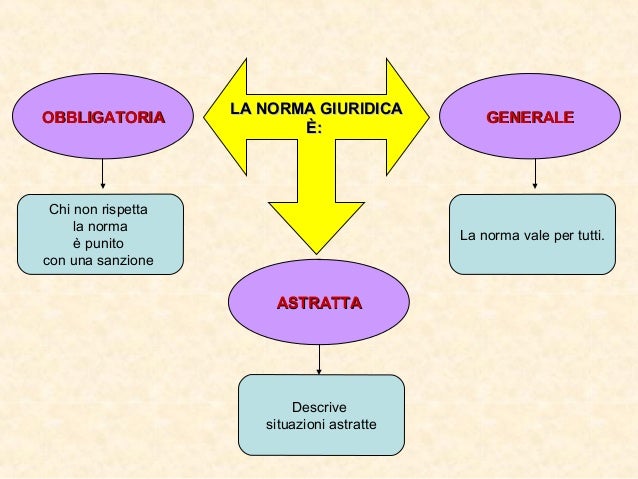 Consapevole Della Responsabilità Morale E Giuridica Che Assumo Nello Svolgimento La norma giuridica