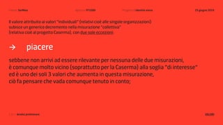 Cliente: SerMais Agenzia: FF3300 Progetto d’identità visiva 25 giugno 2019
Il valore attribuito ai valori “individuali” (r...