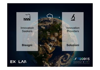 Innovation
Seekers
Innovation
Providers
Bisogni Soluzioni