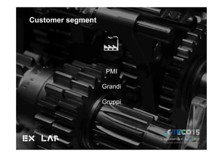 Customer segment
PMI
Grandi
Gruppi
