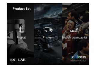 Product Set
Prodotti Processi Modelli organizzativi