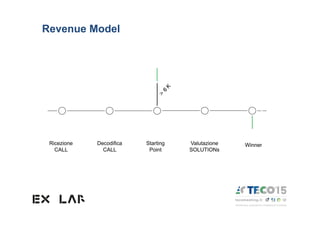 Revenue Model