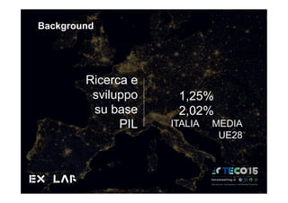 Background
Ricerca e
sviluppo
su base
PIL
1,25%
2,02%
ITALIA MEDIA
UE28