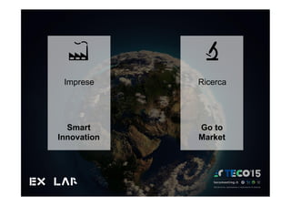 Imprese Ricerca
Smart
Innovation
Go to
Market
 