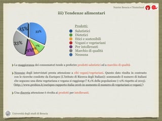 Università degli studi di Brescia
Nutrire Brescia e l’hinterland
‣La maggioranza dei consumatori tende a preferire prodotti salutistici ed a marchio di qualità
‣Nessuno degli intervistati presta attenzione a cibi vegani/vegetariani. Questo dato risulta in contrasto
con le ricerche condotte da Eurispes (L’Istituto di Ricerca degli Italiani): sommando il numero di italiani
che seguono una dieta vegetariana e vegana si raggiunge l’ 8,1% della popolazione (+2% rispetto al 2015).
(http://www.probios.it/eurispes-rapporto-italia-2016-in-aumento-il-numero-di-vegetariani-e-vegani/)
‣Una discreta attenzione è rivolta ai prodotti per intolleranti.
Salutistici
Dietetici
Etici e sostenibili
Vegani e vegetariani
Per intolleranti
Marchio di qualità
Nessuna
iii) Tendenze alimentari
Prodotti:
 