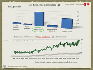 Università degli studi di Brescia
Nutrire Brescia e l’hinterland
Se sì, perché?
Scandali
ambientali/
alimentari
Aspetti
economici
Maggiore cultura
alimentare
Maggiore ampiezza
dell’offerta
Problemi di salute
Andamento dell'interesse del tema nutrizione negli ultimi 10 anni
fonte: Google trends https://trends.google.it/trends/
Nutrizione; dal 2/2007 al 4/2017; Italia; Alimenti e bevande
iii) Tendenze alimentari (3)
 