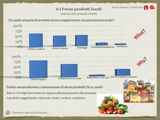 Università degli studi di Brescia
Nutrire Brescia e l’hinterland
iv) Focus prodotti locali
rapporto cibo-comunità-identità
Per quali categorie di prodotti ricerca maggiormente una provenienza locale?
Solo il 27% degli intervistati ha risposta affermativamente alla domanda.
I prodotti maggiormente citati sono: frutta, verdura, confetture.
W
hat?
W
hy?
Pratica autoproduzione e autoconsumo di alcuni prodotti? Se sì, quali?
 