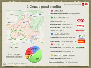 Università degli studi di Brescia
Nutrire Brescia e l’hinterland
I. Zona e punti vendita
Sud ovest
SUPERMERCATI
Simply Market - Via Cefalonia, 16
Coop - Via Corsica, 130
Simply Market - Via S. Zeno, 76
HARD DISCOUNT
Despar - Via Cipro, 15
Prix Quality - Via Divisione Acqui, 88a
Penny market - Via A. Lamarmora, 173
NEGOZI BIO
Bioland Market - Via Orzinuovi, 85
Il Fiordaliso Bio - Via Solferino, 29
NEGOZI TRADIZIONALI
Forneria Cavalleri - Via Cipro, 32
Gastronomia Vittoni - Via E. Margheriti, 13
MERCATI
Mercato Villaggio Sereno - Villaggio Sereno
Interviste per
canale distributivo
 