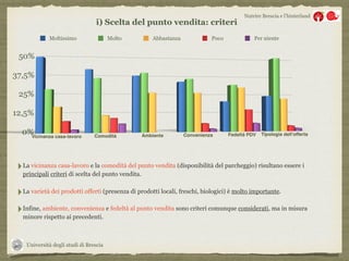 Università degli studi di Brescia
Nutrire Brescia e l’hinterland
Moltissimo Molto Abbastanza Poco Per niente
‣La vicinanza casa-lavoro e la comodità del punto vendita (disponibilità del parcheggio) risultano essere i
principali criteri di scelta del punto vendita.
‣La varietà dei prodotti offerti (presenza di prodotti locali, freschi, biologici) è molto importante.
‣Infine, ambiente, convenienza e fedeltà al punto vendita sono criteri comunque considerati, ma in misura
minore rispetto ai precedenti.
i) Scelta del punto vendita: criteri
 