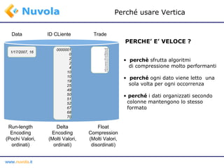 1/17/2007, 16 Data ID CLiente Trade  Run-length Encoding (Pochi Valori, ordinati) Delta Encoding (Molti Valori, ordinati) Float Compression (Molti Valori, disordinati) PERCHE’ E’ VELOCE ? 0000001 0 2 2 4 10 10 19 25 49 50 51 52 67 68 70 100.99 75.66 36.93 146.88 283.39 93.40 23.21 344.44 21.30 23.92 50.22 38.22 21.92 74.26 152.49 89.23 perchè  sfrutta algoritmi di compressione molto performanti perché  ogni dato viene letto  una sola volta per ogni occorrenza perché  i dati organizzati secondo colonne mantengono lo stesso formato Perché usare Vertica 