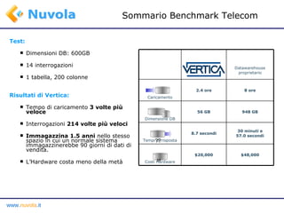 Test: Dimensioni DB: 600GB 14 interrogazioni 1 tabella, 200 colonne Risultati di Vertica: Tempo di caricamento  3 volte più veloce Interrogazioni  214 volte più veloci Immagazzina 1.5 anni  nello stesso spazio in cui un normale sistema immagazzinerebbe 90 giorni di dati di vendita. L’Hardware costa meno della metà Sommario Benchmark Telecom Datawarehouse proprietario Caricamento 2.4 ore 8 ore Dimensione DB 56 GB 948 GB Tempi di risposta 8.7 secondi 30 minuti e 57.0 secondi Costi Hardware $20,000 $48,000 $$  ?? 