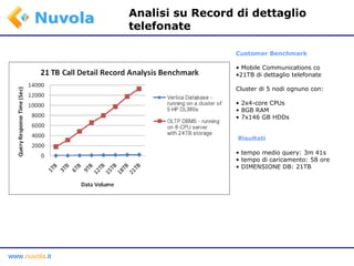 Analisi su Record di dettaglio telefonate Customer Benchmark Mobile Communications co 21TB di dettaglio telefonate Cluster di 5 nodi ognuno con: 2x4-core CPUs 8GB RAM 7x146 GB HDDs Risultati tempo medio query: 3m 41s tempo di caricamento: 58 ore DIMENSIONE DB: 21TB 
