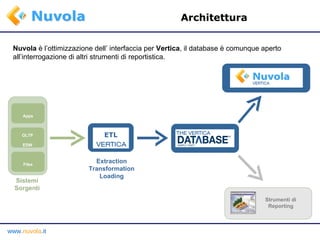 Architettura Nuvola  è l’ottimizzazione dell’ interfaccia per  Vertica , il database è comunque aperto all’interrogazione di altri strumenti di reportistica. Strumenti di Reporting Apps OLTP EDW Files Sistemi Sorgenti Extraction Transformation Loading ETL 