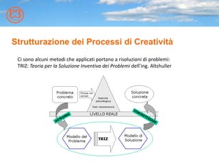 Strutturazione dei Processi di Creatività
Ci sono alcuni metodi che applicati portano a risoluzioni di problemi:
TRIZ: Teoria per la Soluzione Inventiva dei Problemi dell’ing. Altshuller
 