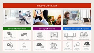 Outlook Multi-Factor
Auth Nuove DLP Policy
Deferred Updates Single Sign On
Office su tutti i
dispositivi
Posta elettronica
ancora più veloce
Che cosa
desideri fare?
Ricerca
Intelligente
Documenti
sempre
disponibili
Co-authoring Skype Meeting
Allegati Moderni
Blocco appunti
condivisi
Il nuovo Office 2016
Lavora in tutta sicurezza Lavora più facilmente Pensato per il lavoro di squadra
 