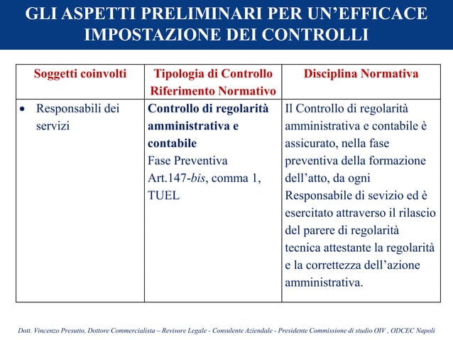 Il Sistema Dei Controlli Negli Enti Locali Sintesi I controlli interni ed esterni degli enti locali e il ruolo dell