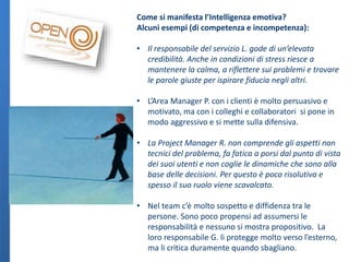 Come si manifesta l’Intelligenza emotiva?
Alcuni esempi (di competenza e incompetenza):
• Il responsabile del servizio L. gode di un’elevata
credibilità. Anche in condizioni di stress riesce a
mantenere la calma, a riflettere sui problemi e trovare
le parole giuste per ispirare fiducia negli altri.
• L’Area Manager P. con i clienti è molto persuasivo e
motivato, ma con i colleghi e collaboratori si pone in
modo aggressivo e si mette sulla difensiva.
• La Project Manager R. non comprende gli aspetti non
tecnici del problema, fa fatica a porsi dal punto di vista
dei suoi utenti e non coglie le dinamiche che sono alla
base delle decisioni. Per questo è poco risolutiva e
spesso il suo ruolo viene scavalcato.
• Nel team c’è molto sospetto e diffidenza tra le
persone. Sono poco propensi ad assumersi le
responsabilità e nessuno si mostra propositivo. La
loro responsabile G. li protegge molto verso l’esterno,
ma li critica duramente quando sbagliano.

 