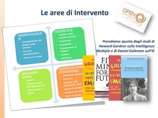Le aree di Intervento

Prendiamo spunto dagli studi di
Howard Gardner sulle Intelligenze
Multiple e di Daniel Goleman sull’IE

 