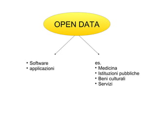 OPEN DATA
es.

Medicina

Istituzioni pubbliche

Beni culturali

Servizi

Software

applicazioni
 