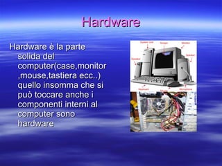 Hardware Hardware è la parte solida del computer(case,monitor,mouse,tastiera ecc..) quello insomma che si può toccare anche i componenti interni al computer sono hardware 