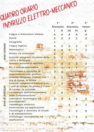 Presentazione orientamento