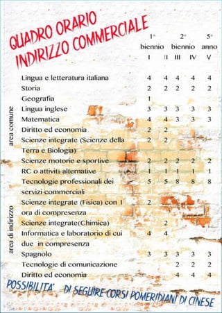 Presentazione orientamento