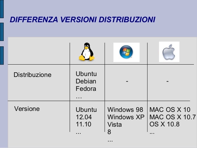Mac Os X For Vm Virtualbox